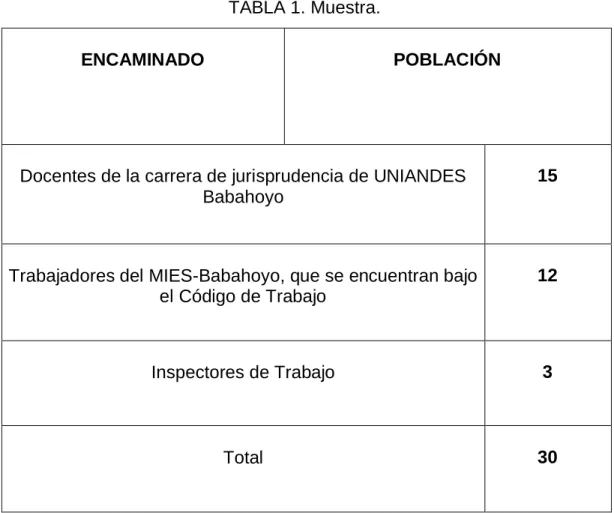 TABLA 1. Muestra. 