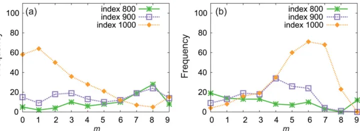 Fig 3 , but the increase in the coupling strength reduces p c as in the uncorrelated networks [ 6 ].