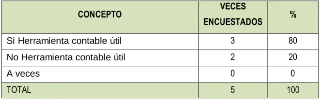 Cuadro 1: Herramienta Contable Útil 
