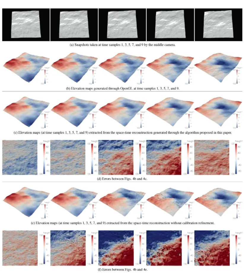 FIGURE 4: Input and output of the space-time reconstruction process, with (middle) and without (bottom) camera calibration refinement