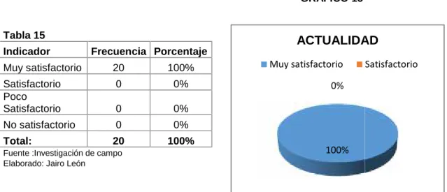 Tabla 15 GRAFICO 15