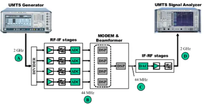 Figure 2: ADAM prototype a) Antenna array b) RF-IF and SDR modules 