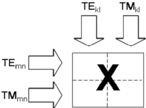 Figura 2.4: Cruce de modos en una discontinuidad TE - TE TE - TM TM - TE TM - TM e X ij = vuu tZ i (1) Z j (2) ex ij√ δ (1) i √ δ j (2)