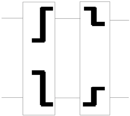 Figura 3.1: Discontinuidades unidas por secci´ on de gu´ıa.