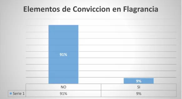 Gráfico Nro. 4: Tabulación pregunta 4 