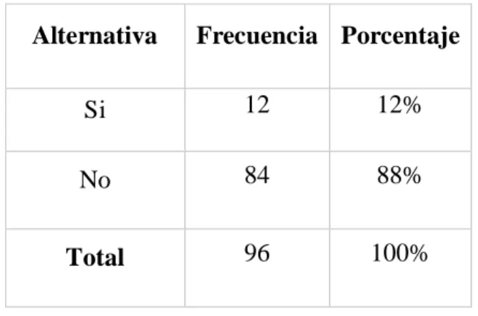 Tabla Nro.  6 Principio de Objetividad. 