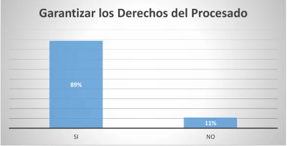 Gráfico Nro. 8: Tabulación pregunta 8 