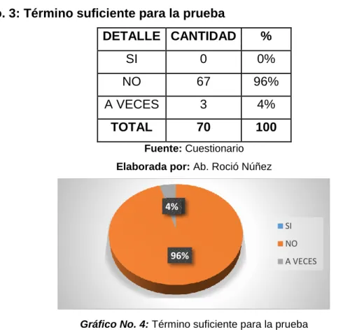 Tabla No. 3: Término suficiente para la prueba 