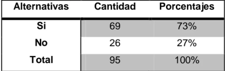 Cuadro No. 2 