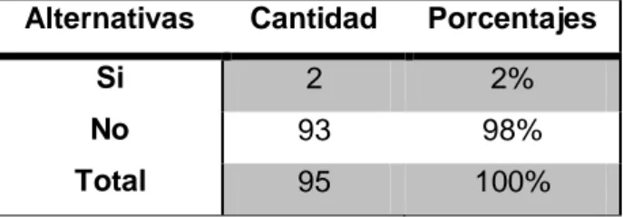 Cuadro No. 4 