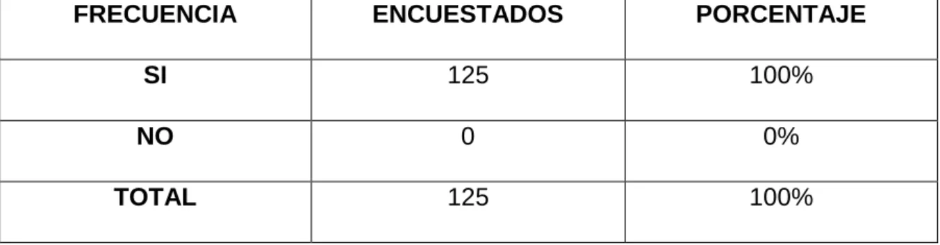 Tabla 2 Procedimientos especiales del  COIP 