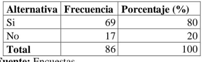 Tabla 2. Pregunta 2 