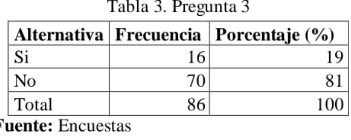 Tabla 3. Pregunta 3 