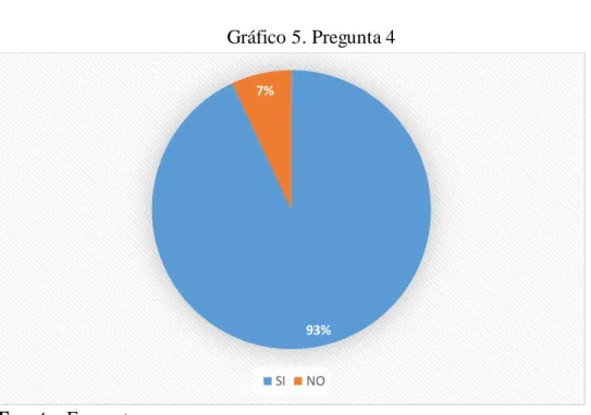 Tabla 4. Pregunta 4 