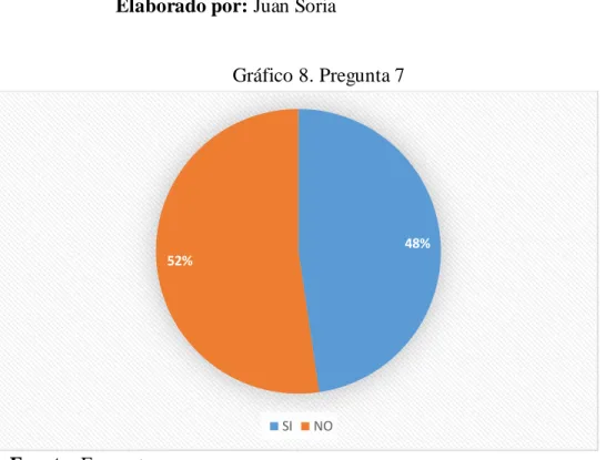 Tabla 7. Pregunta 7 