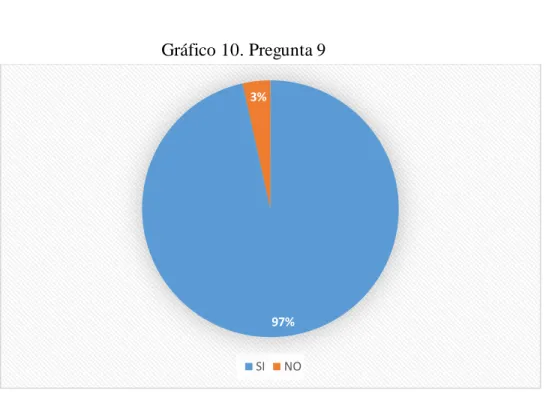 Tabla 9. Pregunta 9 