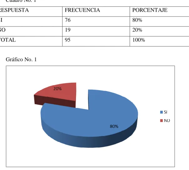 Cuadro No. 1 