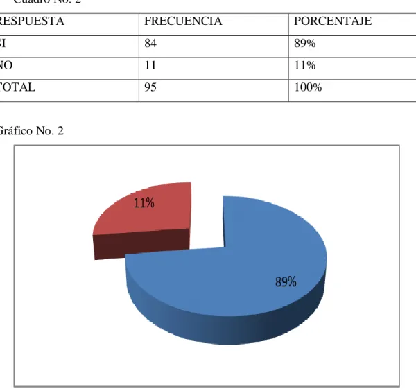Cuadro No. 2 