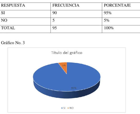 Cuadro No. 3 