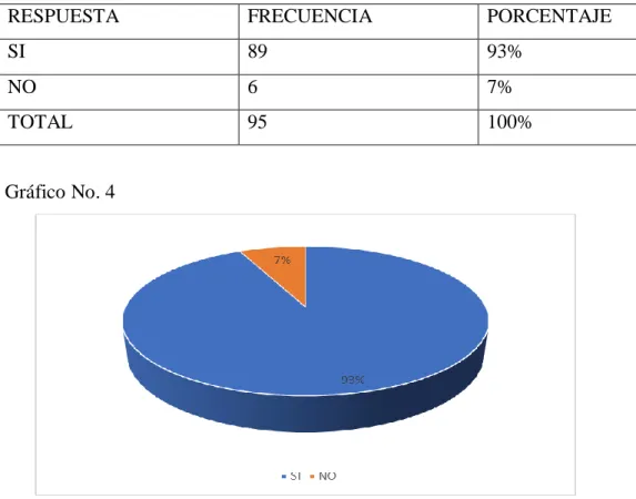 Cuadro No. 4 