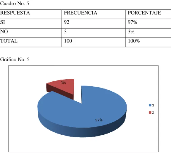 Cuadro No. 5 