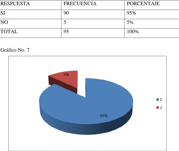 Cuadro No. 7 