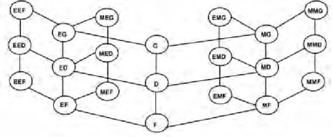 Fig. 3. Algunos de los tipos básicos de sistemas epistemológicos (Klir, 1985)