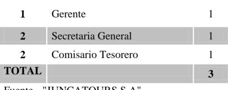Tabla 2: Guía de entrevista. 