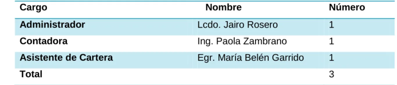 Tabla 1 Muestra 
