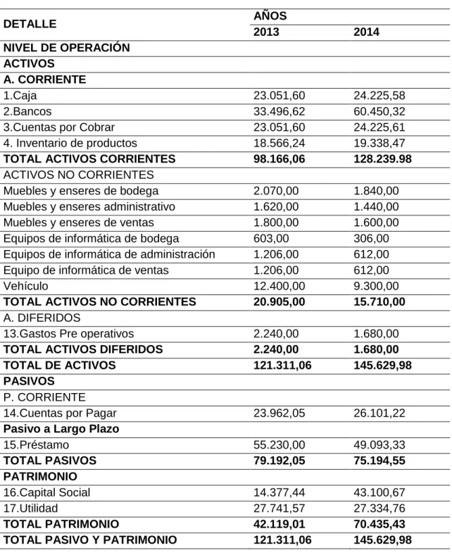 Tabla 3 Balance general 2013-2014 