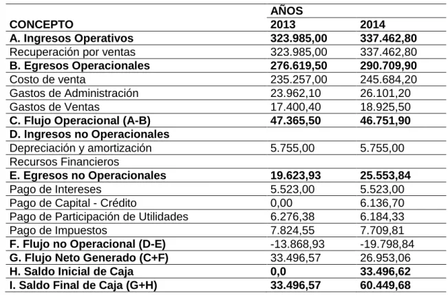 Tabla 4 Flujo de efectivo  CONCEPTO 