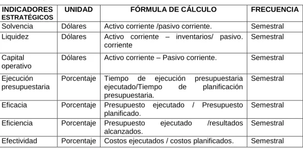 Tabla 10 Perspectiva de procesos internos 