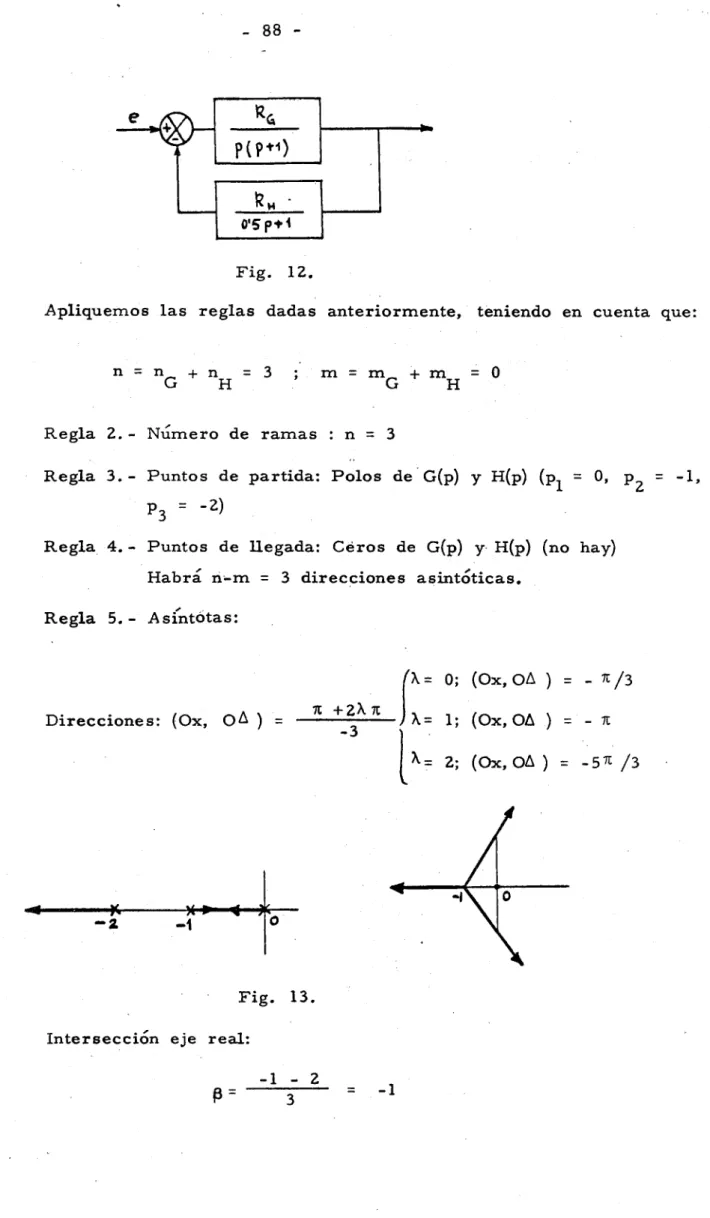 Fig.  Intersección  eje  real: 