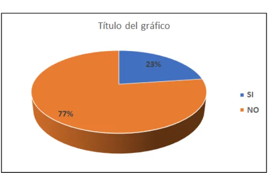 GRÁFICO No. 4 