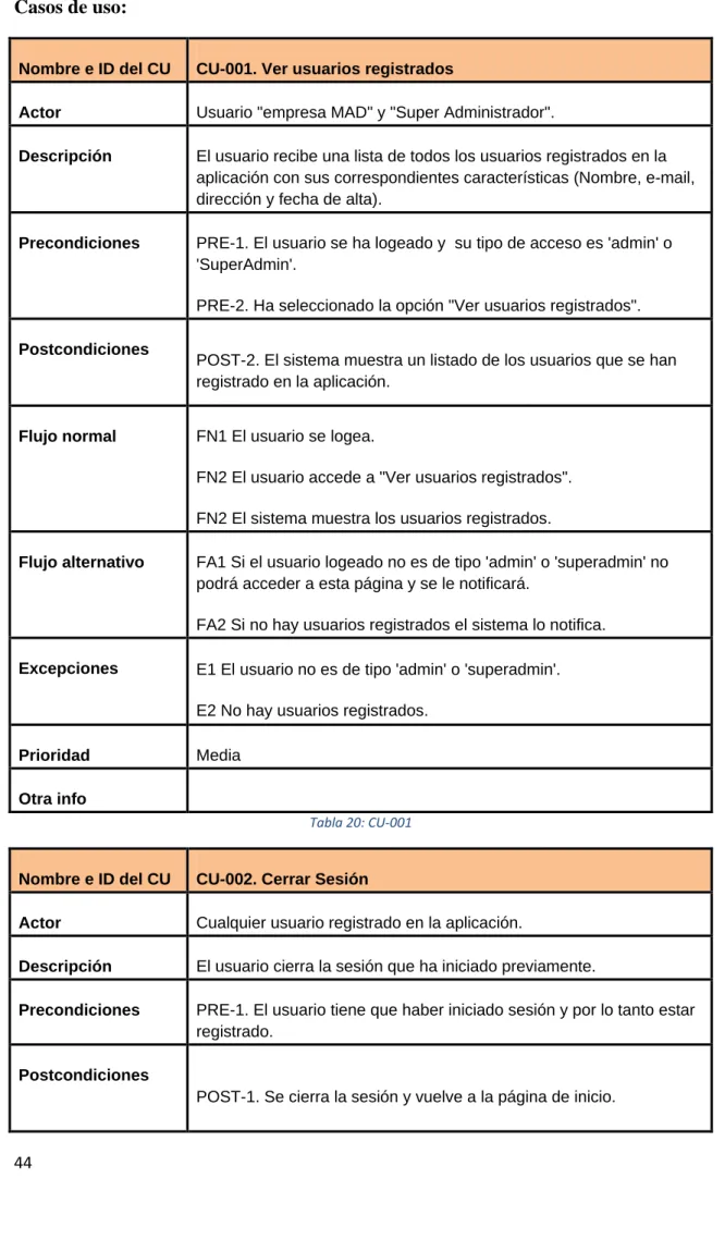 Tabla 20: CU-001