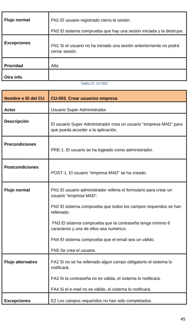 Tabla 21: CU-002