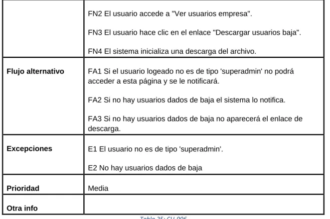 Tabla 25: CU-006 