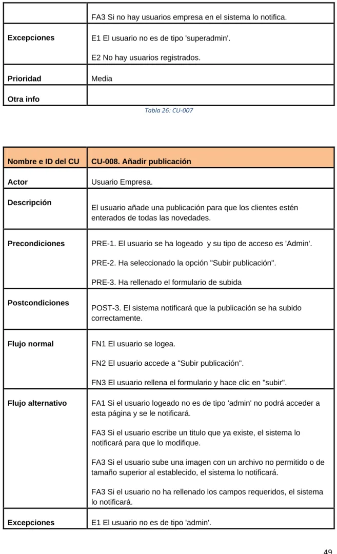 Tabla 26: CU-007 