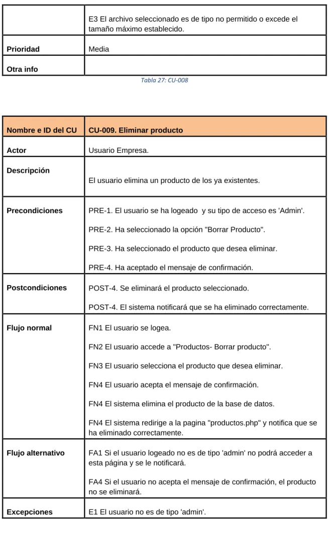 Tabla 27: CU-008 