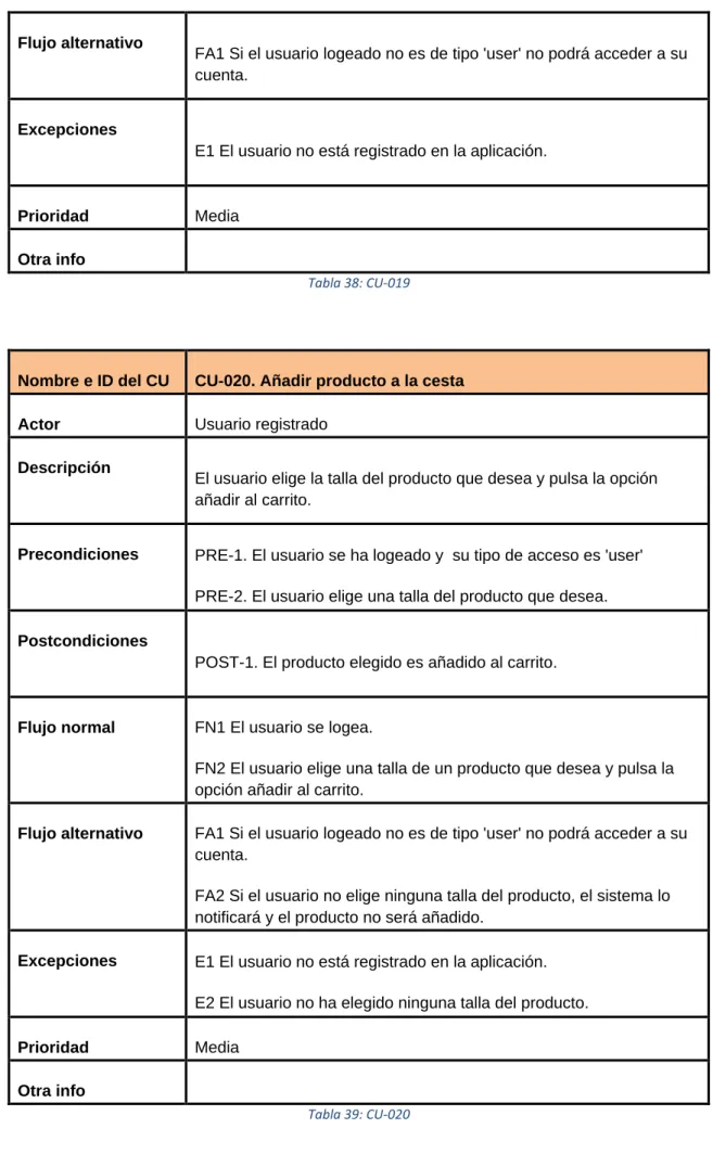 Tabla 38: CU-019 