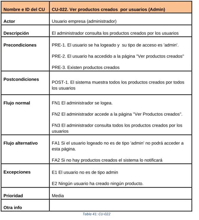 Tabla 41: CU-022 
