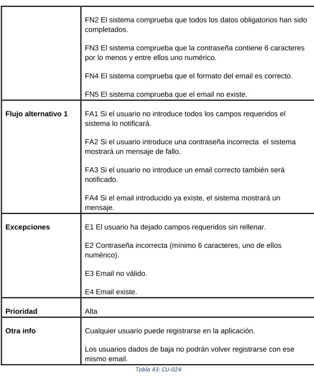 Tabla 43: CU-024 