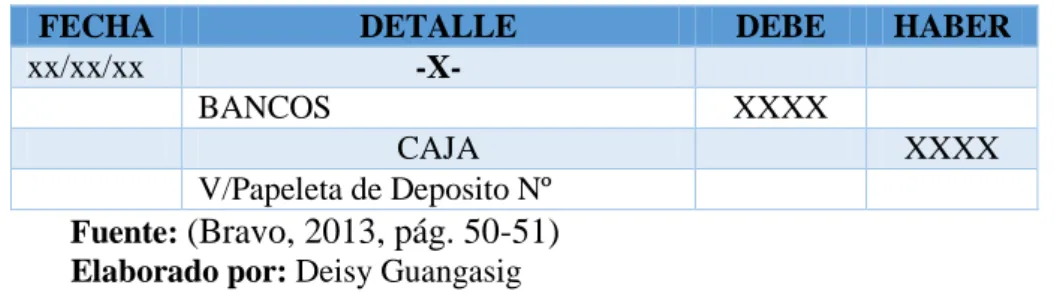 Tabla 1 Asientos simples 