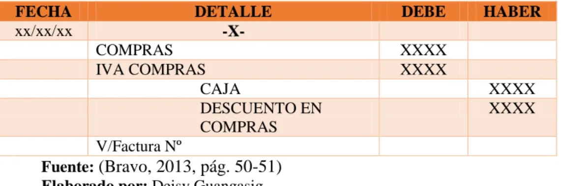 Tabla 2 Asientos compuestos 