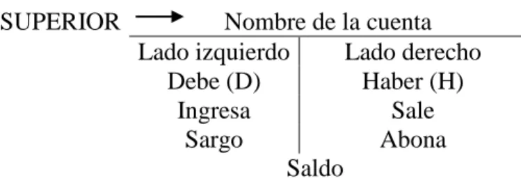 Tabla 4 Libro mayor 