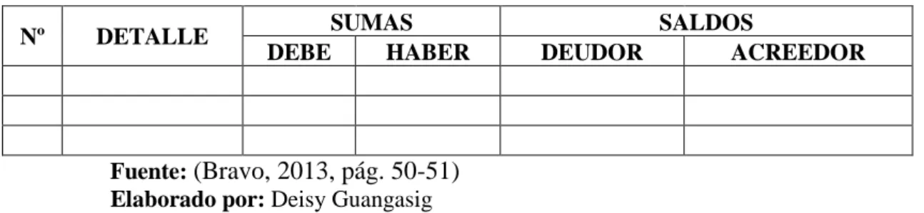 Tabla 5 Ajustes 
