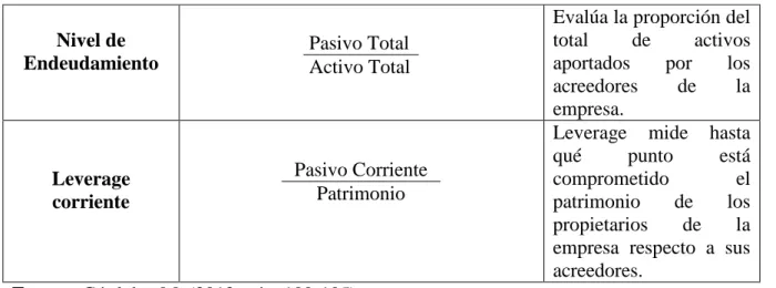 Tabla 9 Indicadores de endeudamiento 