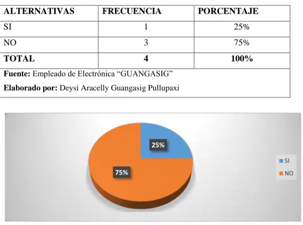 Tabla 12 Administración de recursos 