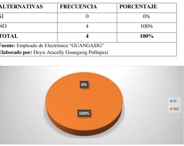 Tabla 13 Plan de cuentas  