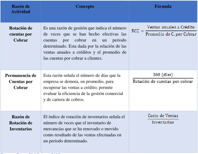 Tabla 4 Razones de actividad 